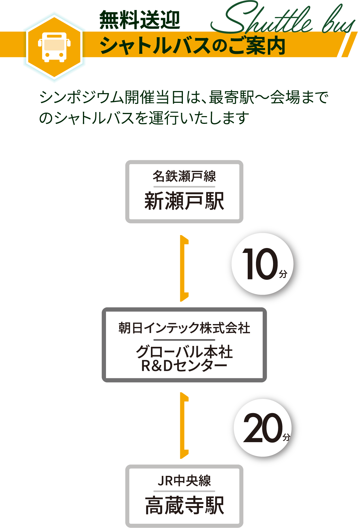 開催会場 Access 朝日インテック株式会社 グローバル本社･R&Dセンター T489-0071 愛知県瀬戸市暁町3番地100 0561-48-5551(t) 「JR名古屋駅」より「地下鉄東山線栄駅」 乗換 「名鉄瀬戸線新瀬戸駅」下車 その後タクシーで10分 「JR名古屋駅」より 「JR中央線高蔵寺駅」下車 その後タクシーで20分 ヒトと動物に、虹をかけるシンポジウム お問合せ (株)アルダ国際獣医療シンポジウム係 080-0888-7451 © event-contact@aalda.co.jp